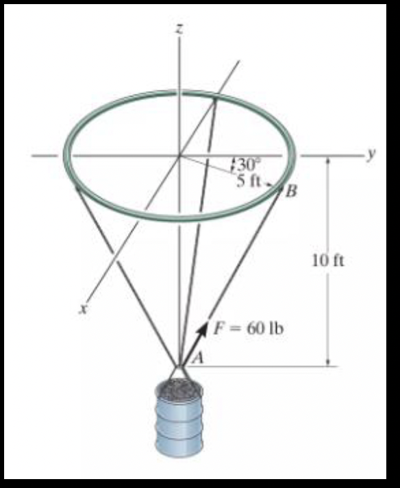 Determine the cartesian form of FAB Determine the