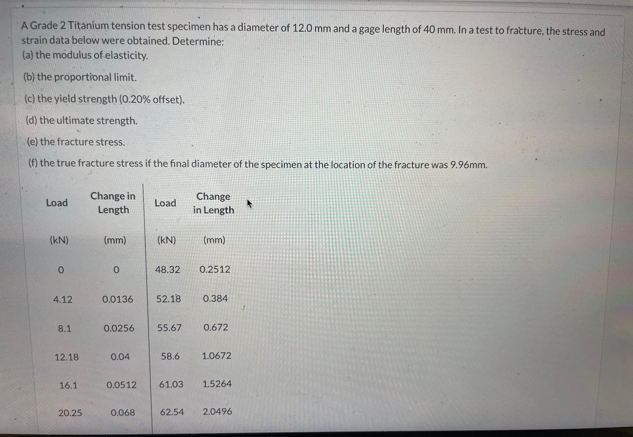 A Grade 2 Titanium tension test specimen has a