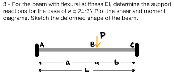 3 - For the beam with flexural stiffness El ,