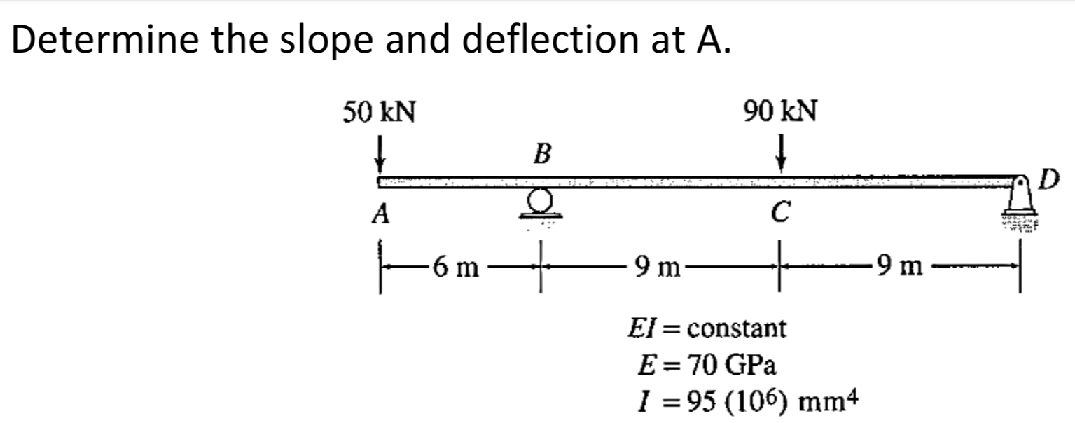 Determine the slope and deflection at A . Using
