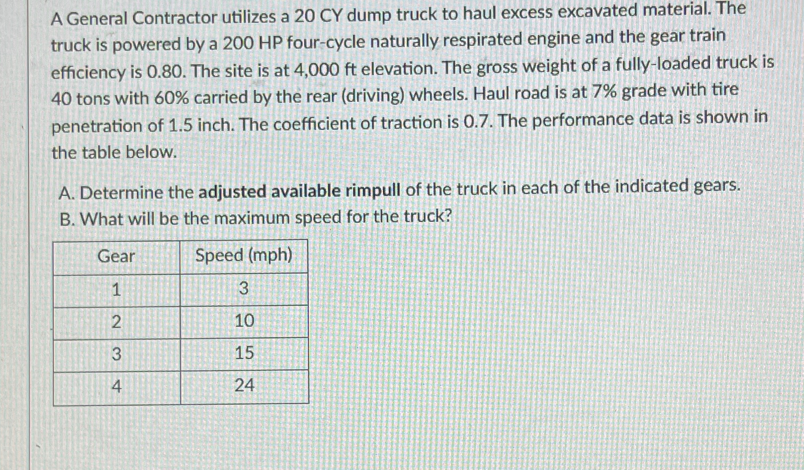 A General Contractor utilizes a 2 0 C Y dump