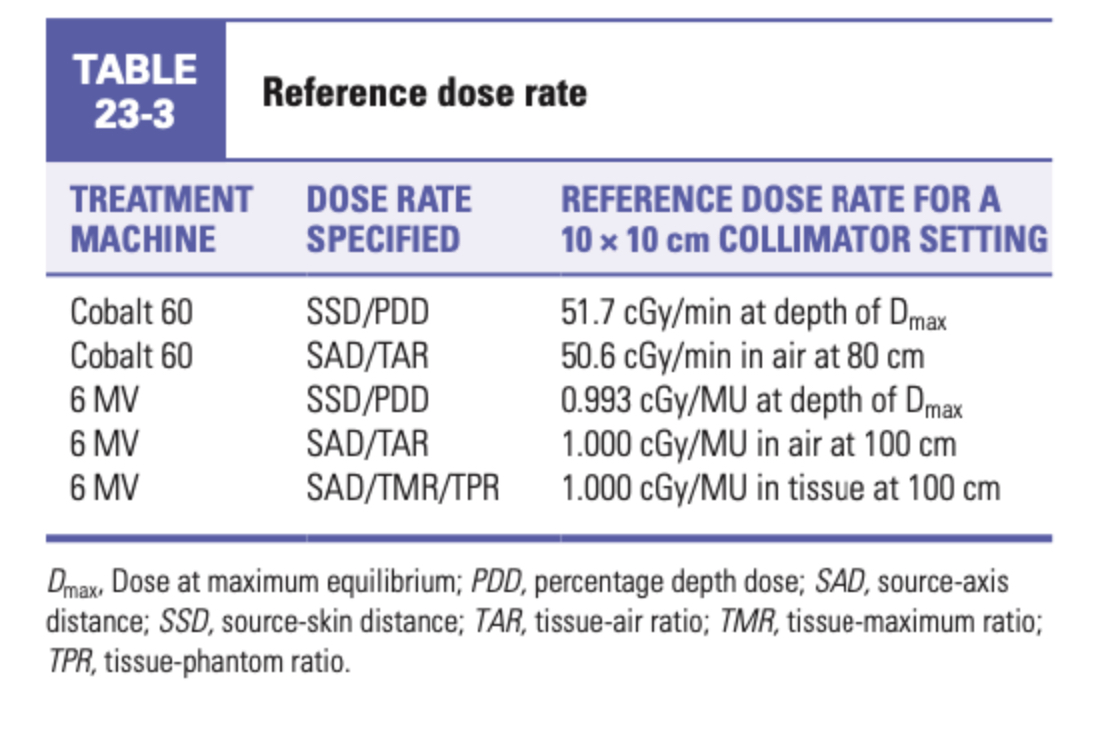 If a Cobalt 6 0 unit is employed at 8 0 cm SSD