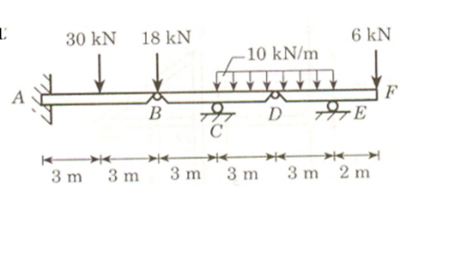 Calculate the support reactions of the Gerber