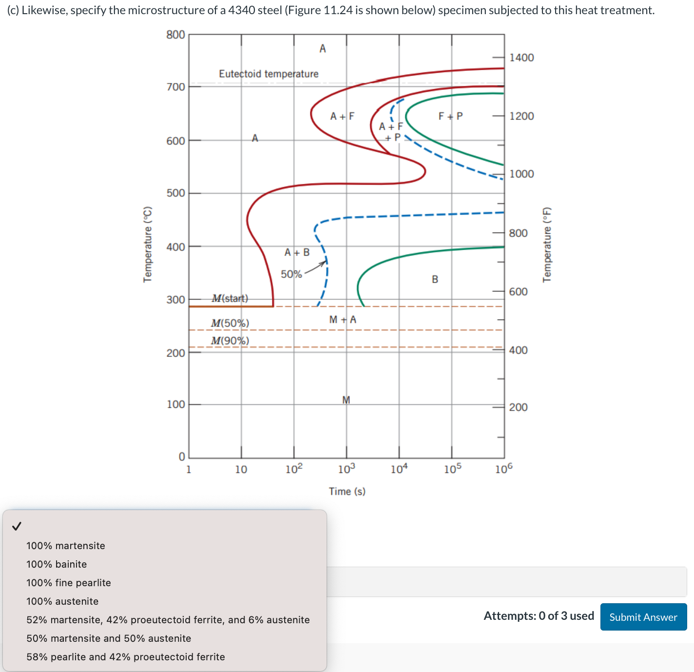 ( c ) Likewise, specify the microstructure of a 4