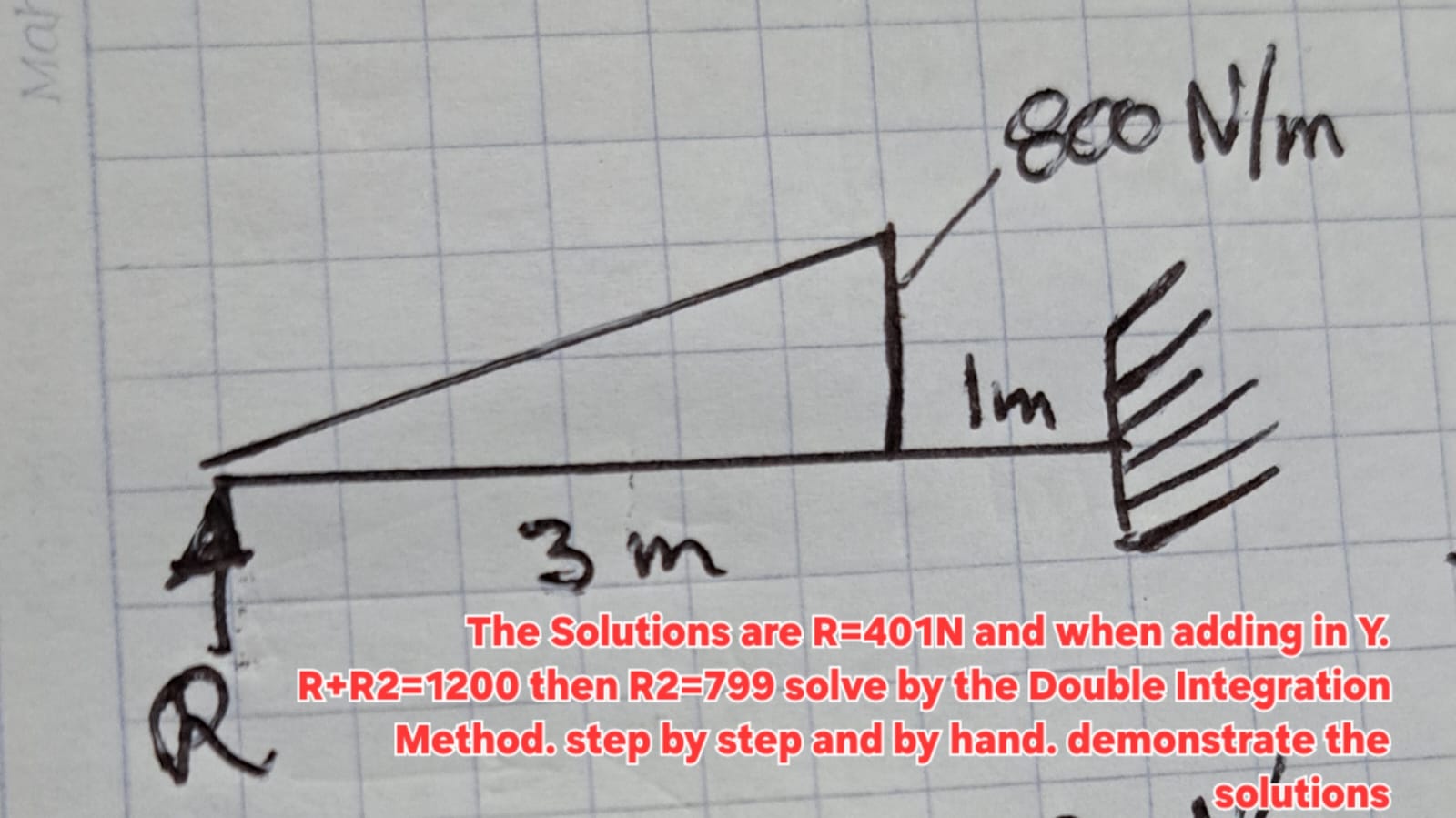 beam, double integration