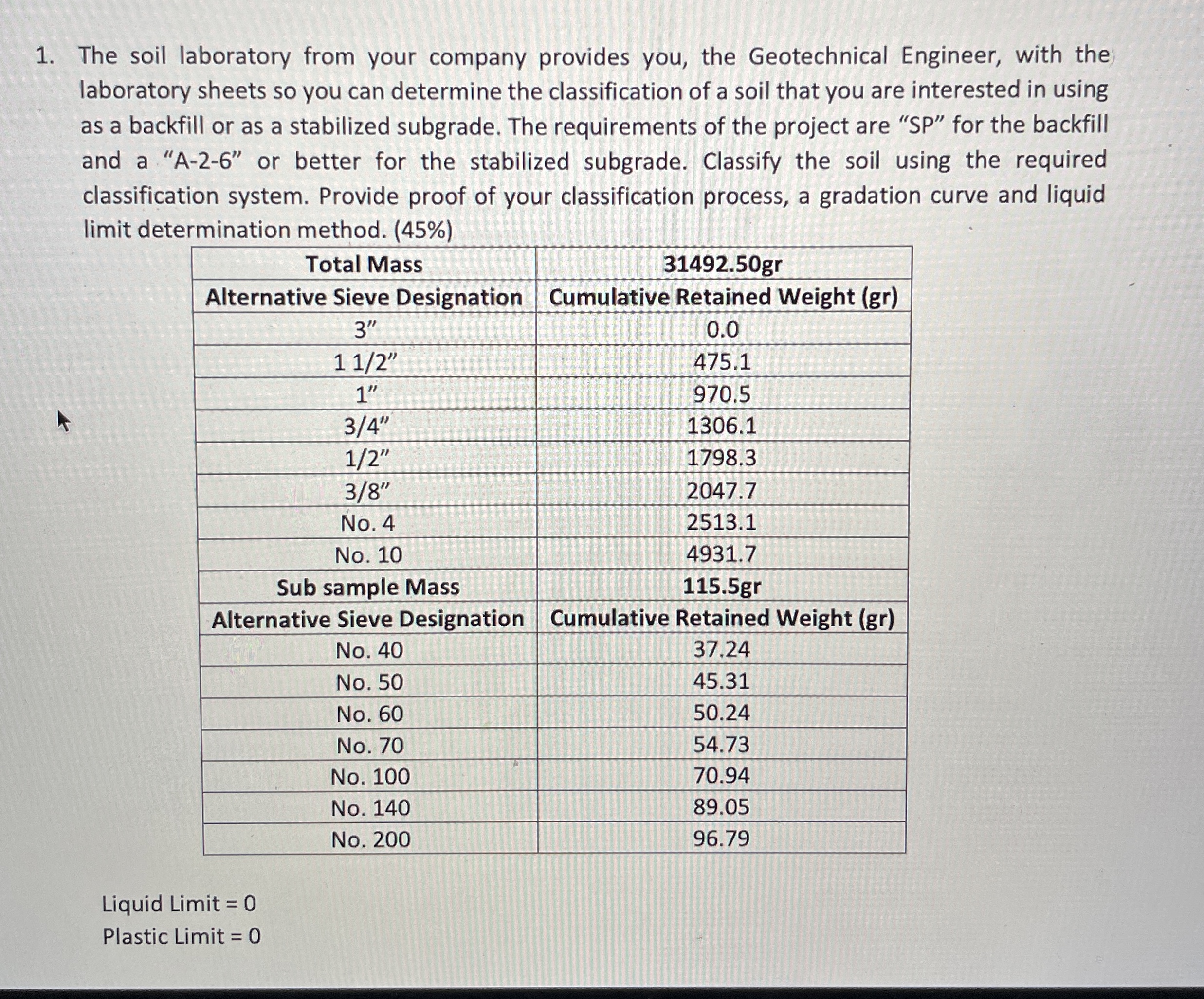 The soil laboratory from your company provides