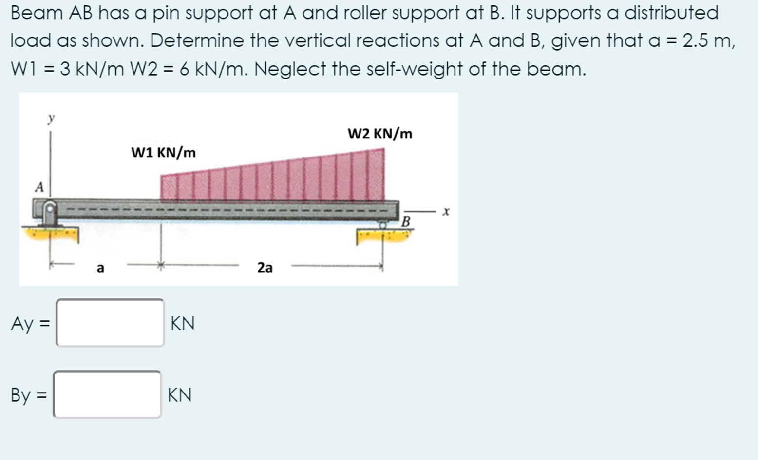 Beam AB has a pin support at A and roller support