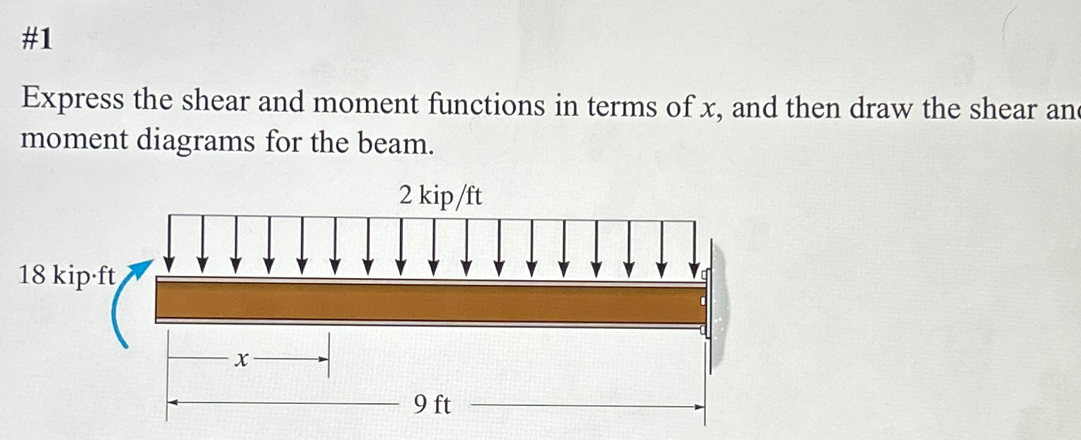 # 1 Express the shear and moment functions in