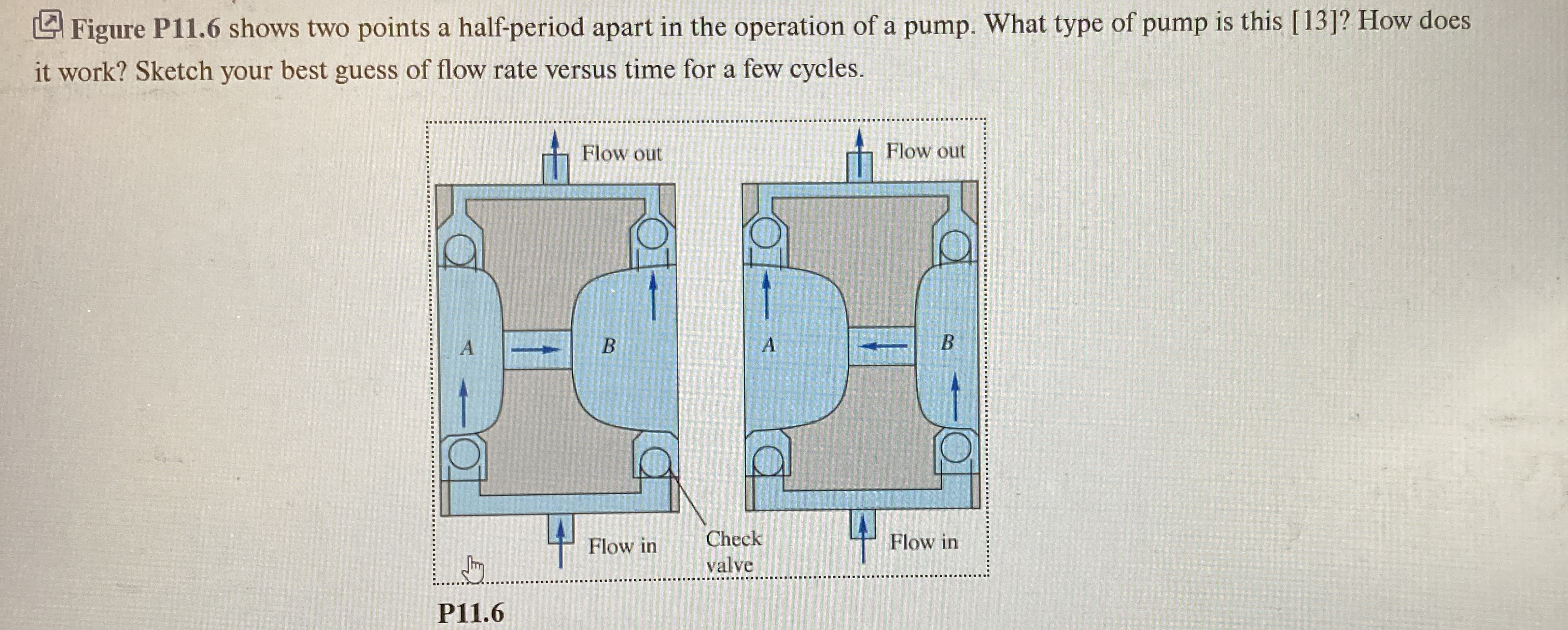 Figure P 1 1 . 6 shows two points a half - period