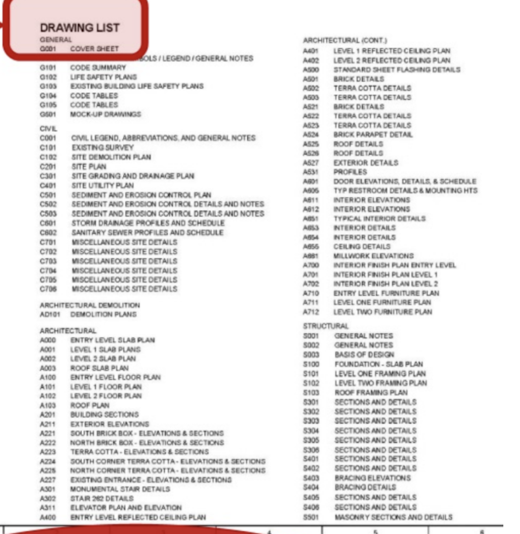 Using the drawing list on page 6 9 of the reading