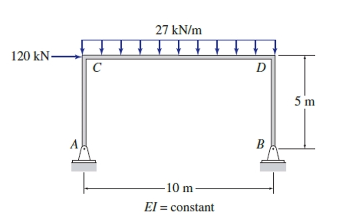 For the following Frames, determine the support