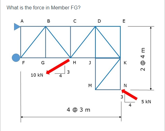 What is the force in Member FG ?