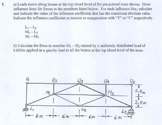 a ) Loads move along beams at the top chord level