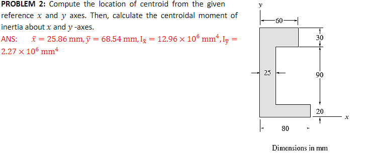 Provide a solution and a free body diagram for