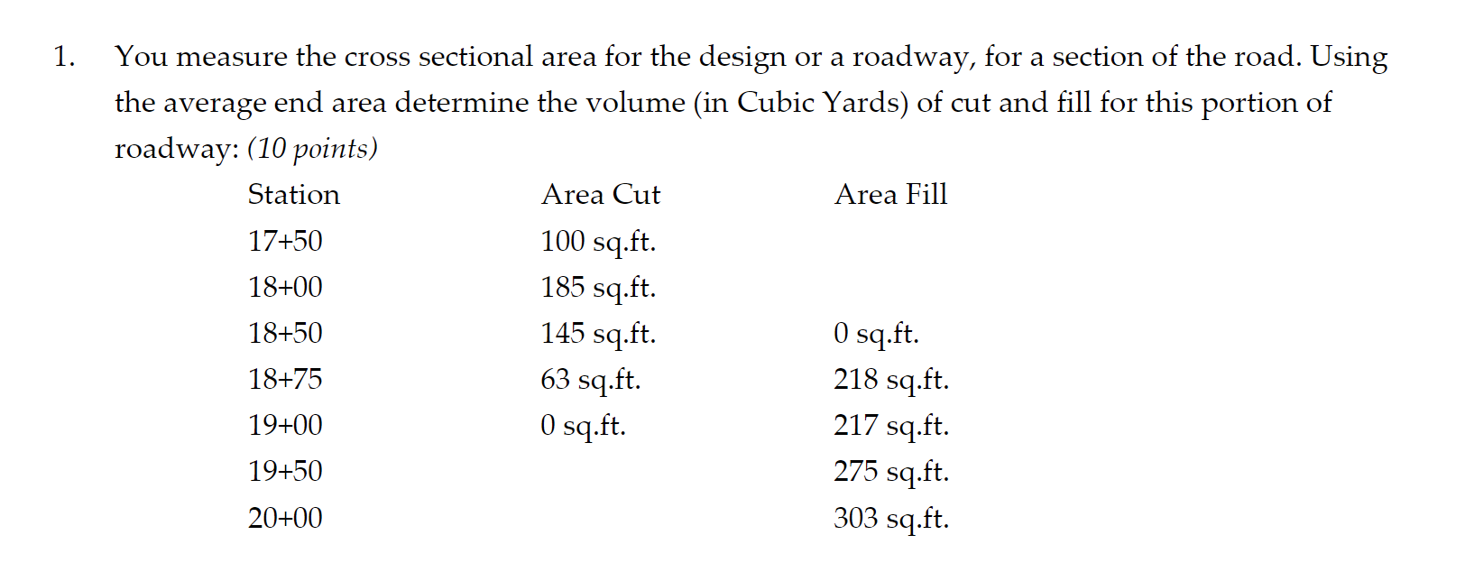 You measure the cross sectional area for the