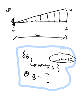 Using conjugate Beam Method find deflection and
