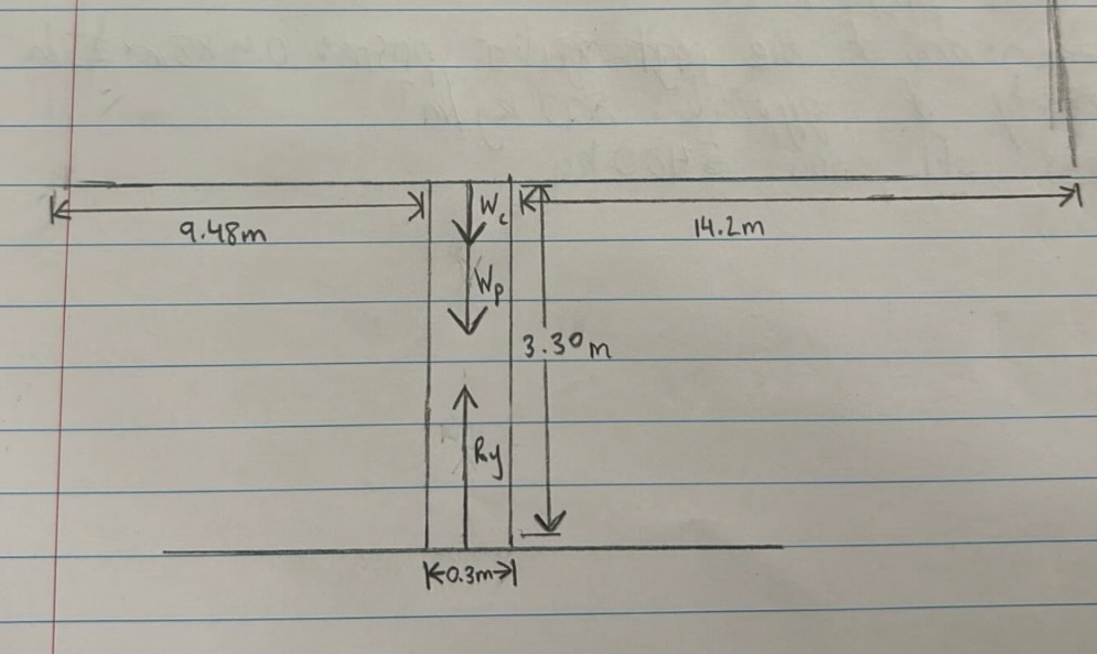 Estimation / calculation of load on the structure