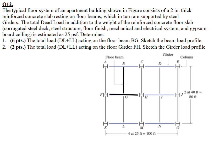 The typical floor system of an apartment building