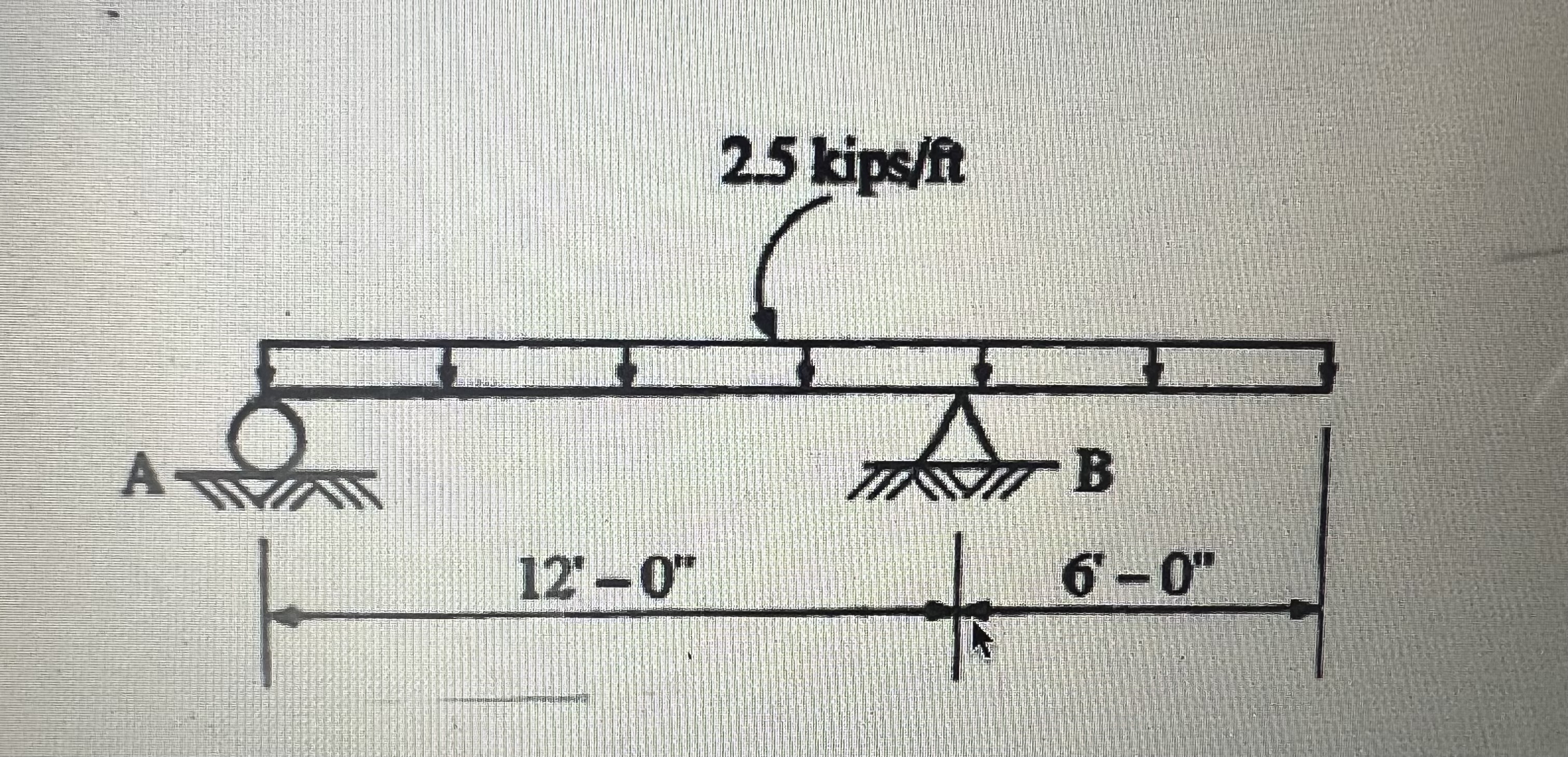 Please draw Shear Force and Bending Moment