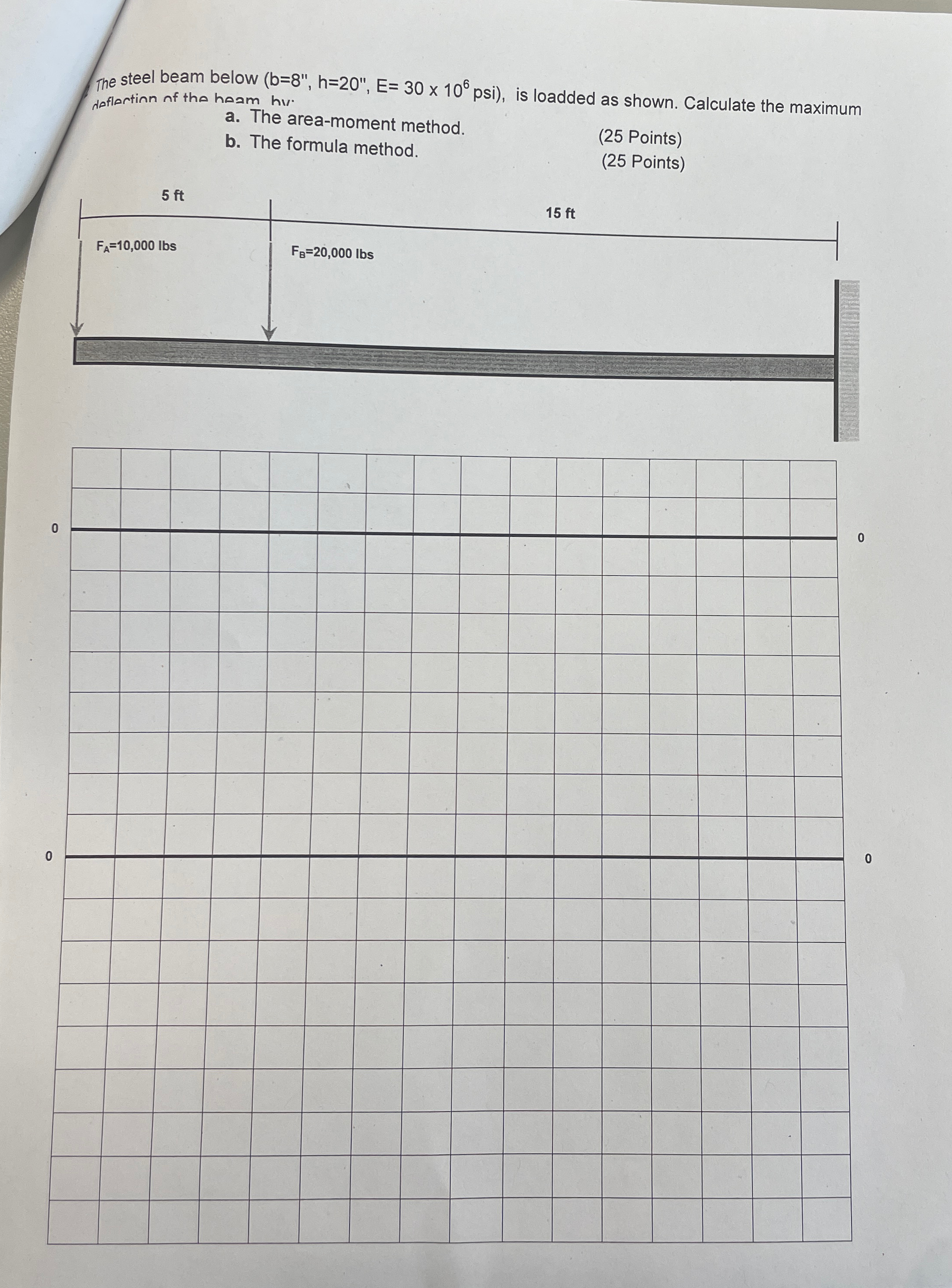 ( } Calculate the maximum Deflection of the beam