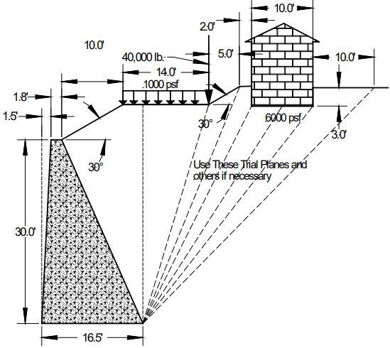 Consider the solid gravity wall with an irregular