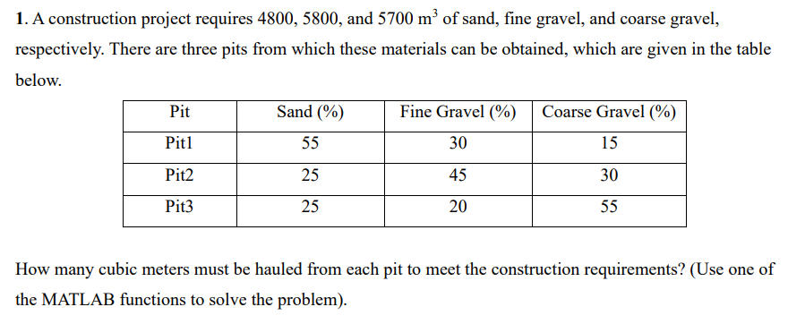 A construction project requires 4 8 0 0 , 5 8 0 0