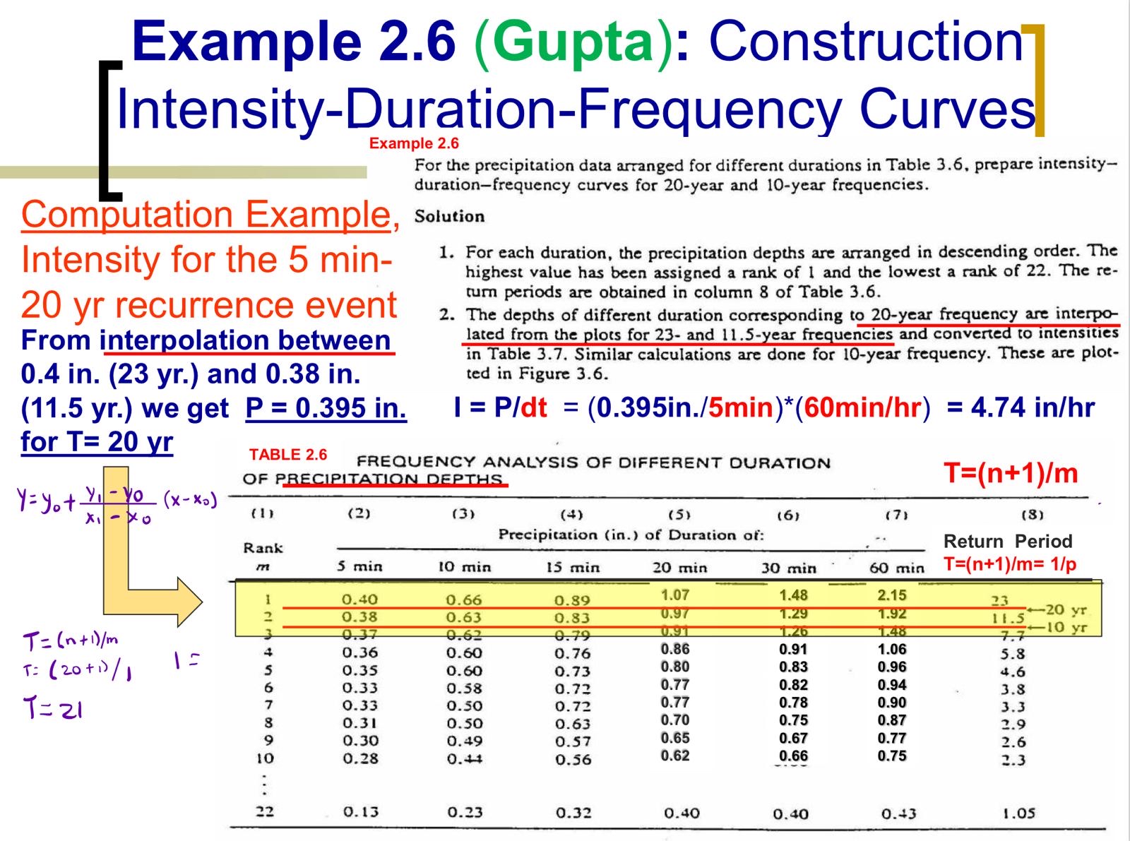 Example 2 . 6 ( Gupta ) : Construction Intensity