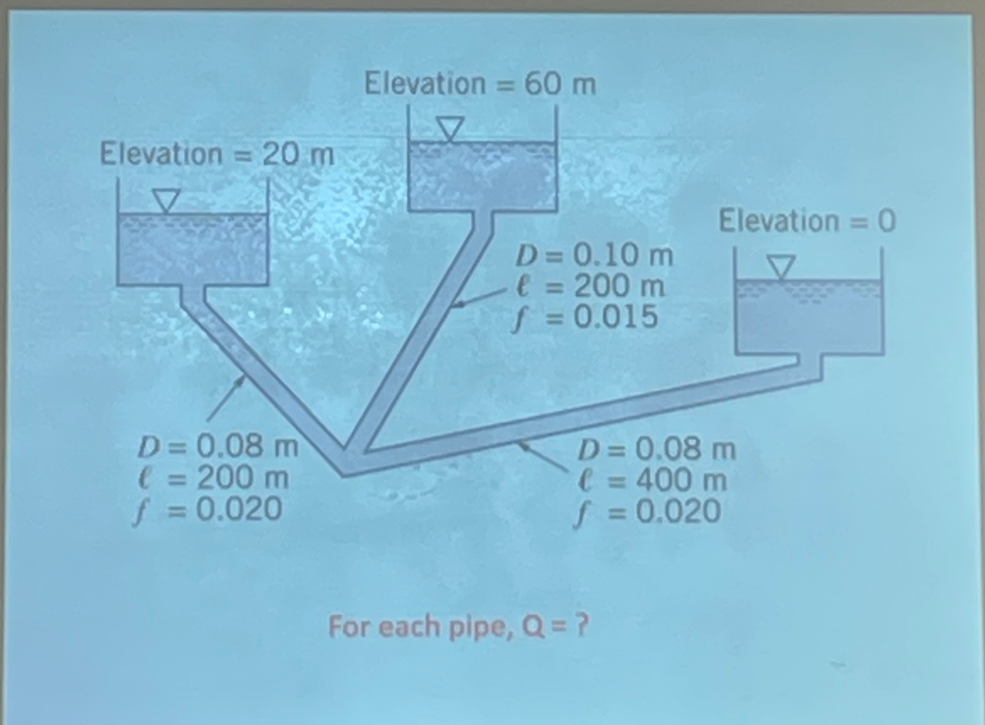 For each pipe, Q = ?