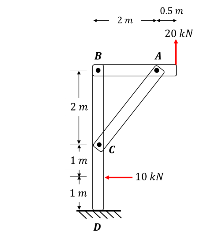 Consider the frame pictured below: a ) Draw a
