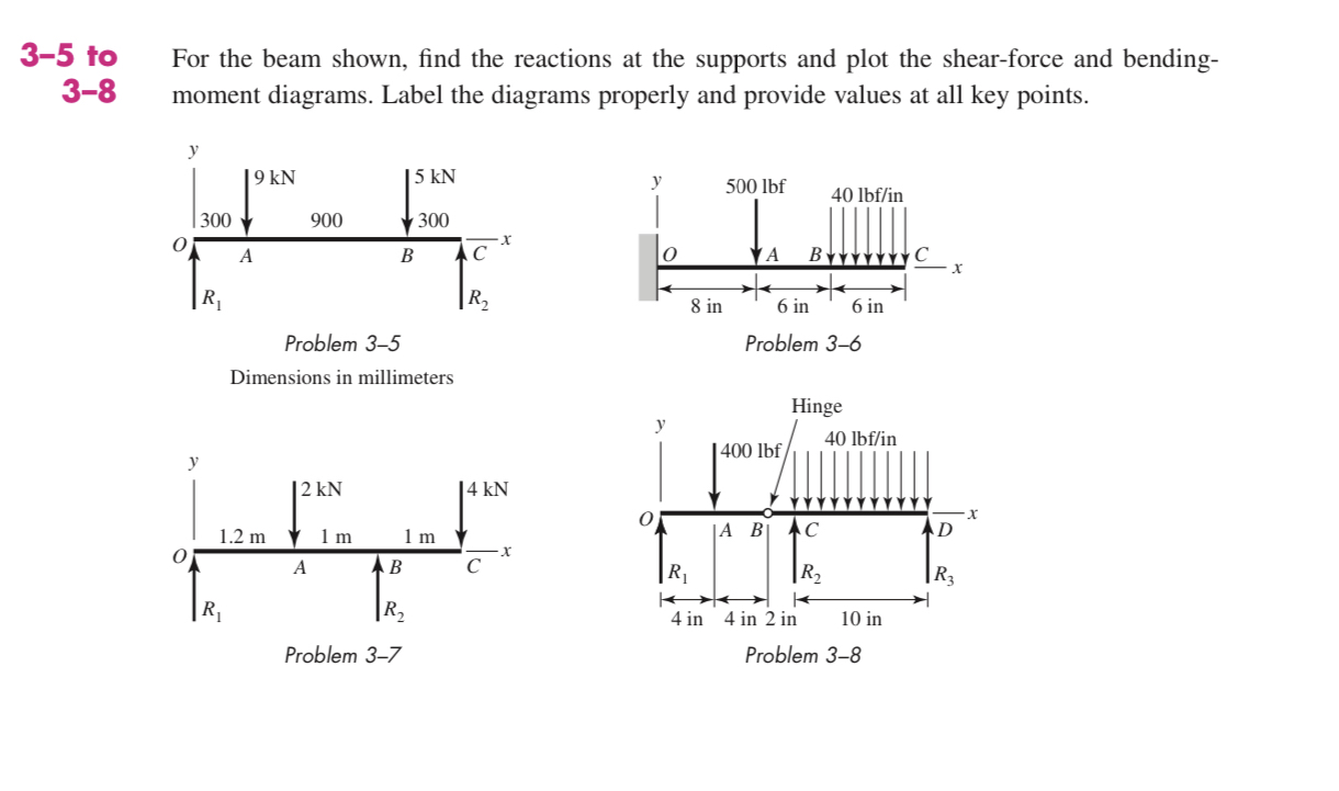 3 - 5 to For the beam shown, find the reactions