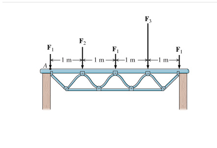 Learning Goal: To replace force - couple systems