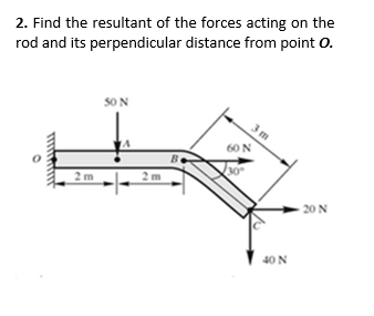 Find the resultant of the forces acting on the
