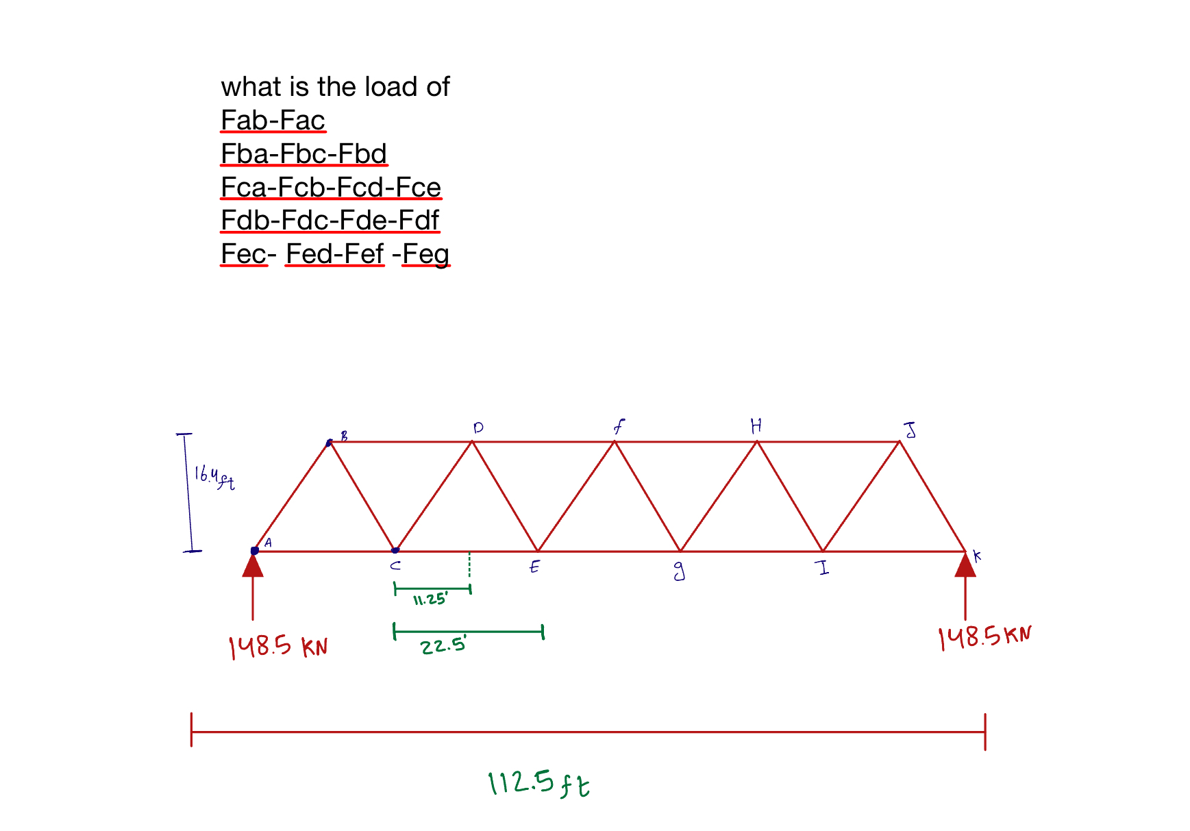 what is the load of Fab - Fac Fba - Fbc - Fbd Fca