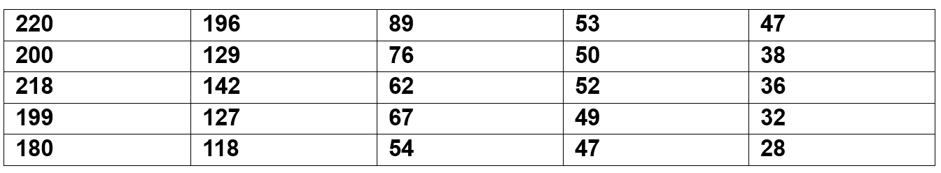 Given the following 2 5 year record of 2 4 hour