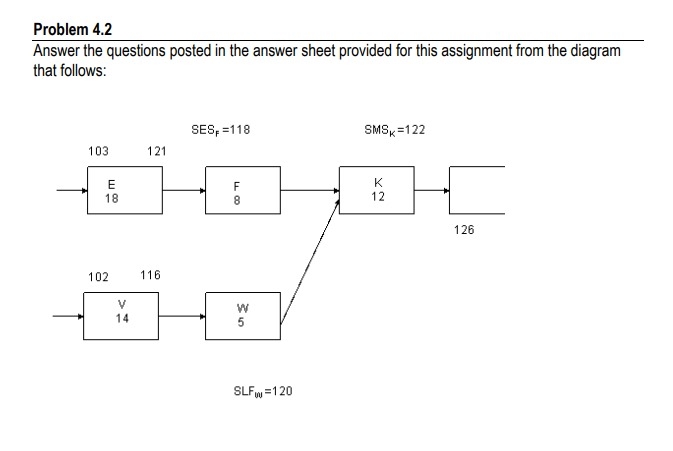 Problem 4 . 2 Answer the questions posted in the