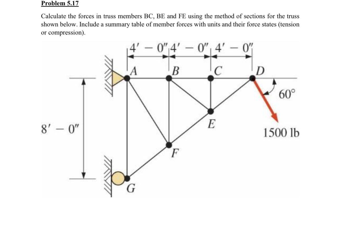 Problem 5 . 1 7 Calculate the forces in truss