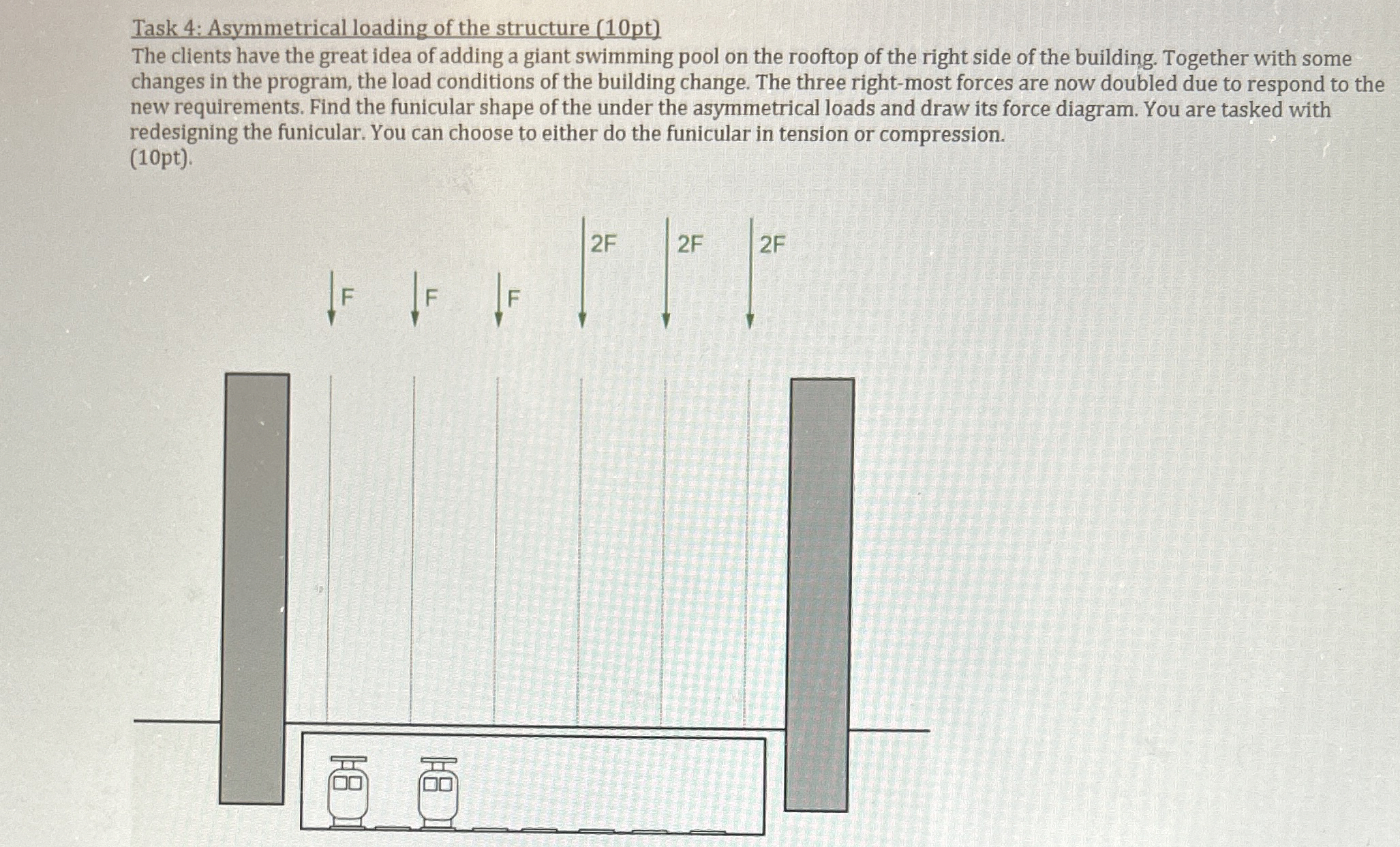 How to solve Task 4 : Asymmetrical loading of the