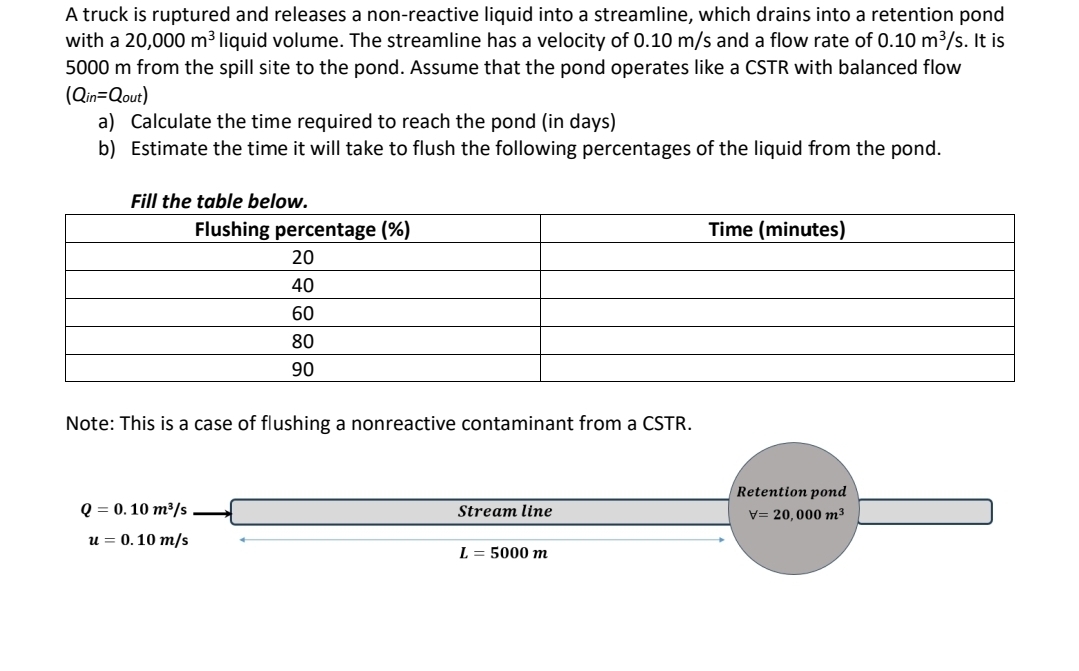 A truck is ruptured and releases a non - reactive