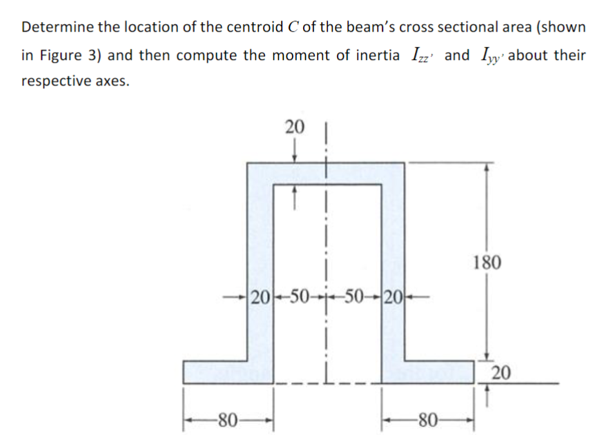 Determine the location of the centroid C of the