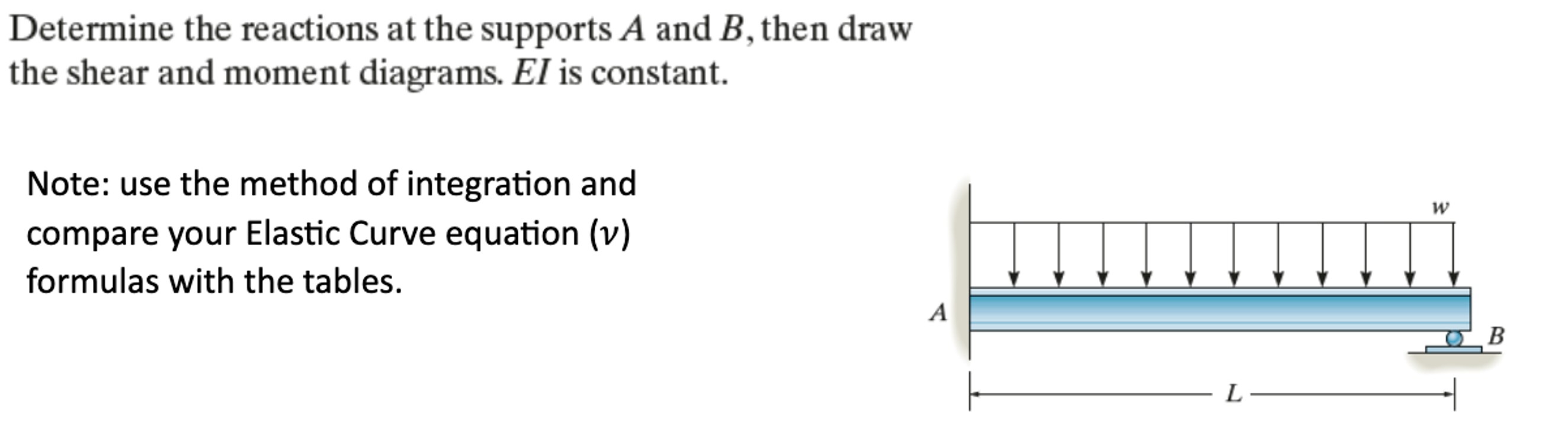 Determine the reactions at the supports A and B ,