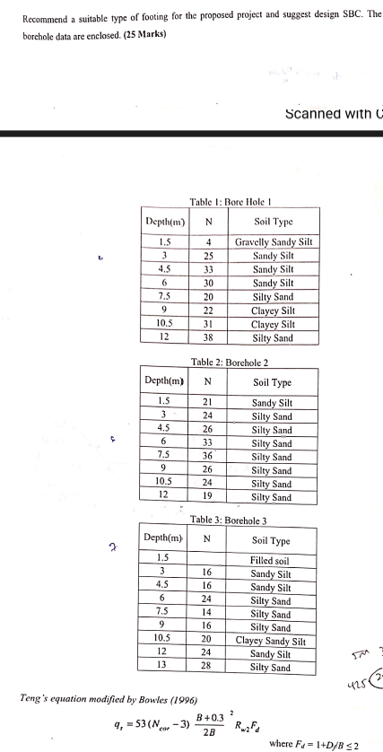 Table I: Bore Hole I Table 2 : Borchole 2 Table 3