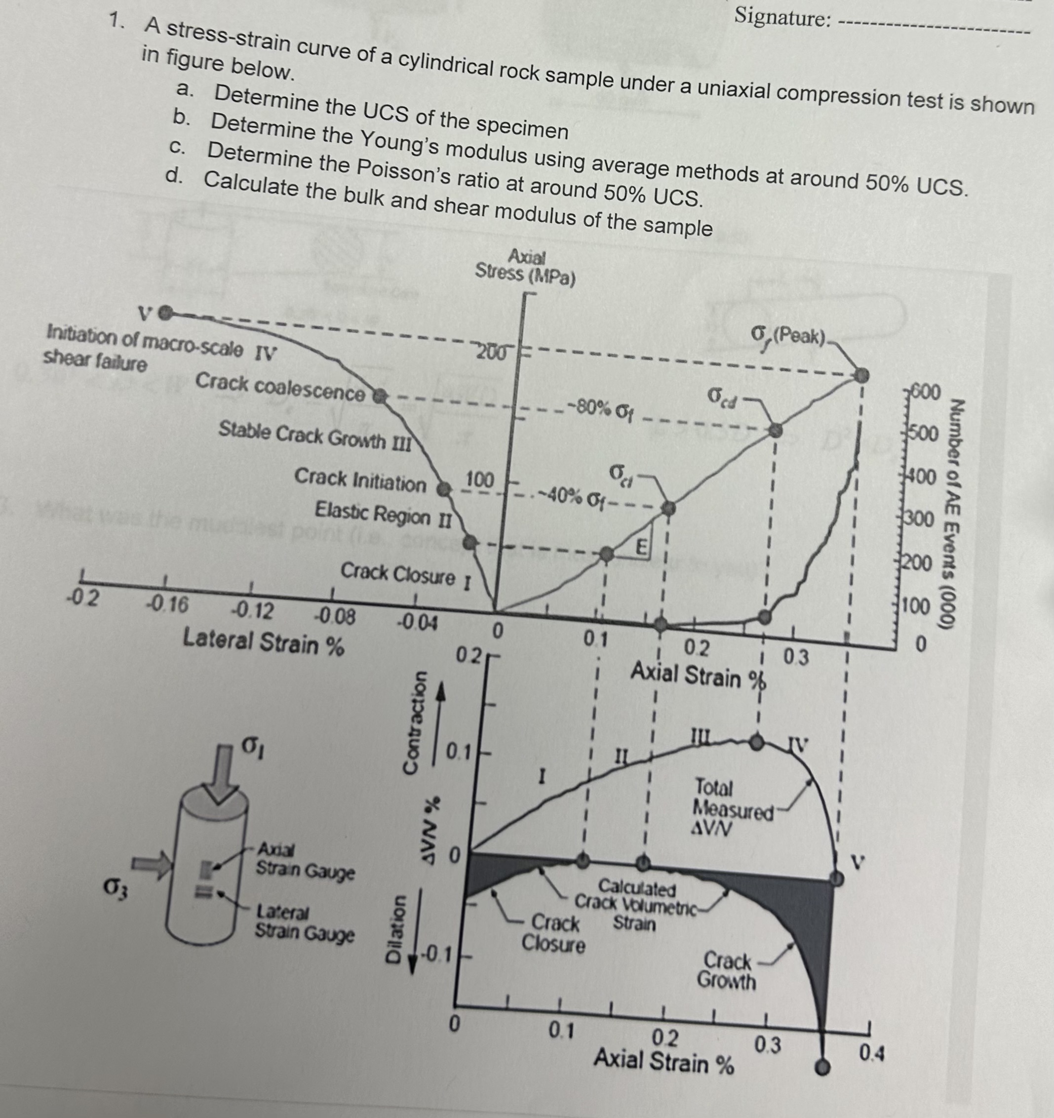 in figure below. sample under a uniaxial