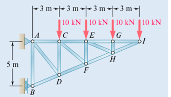 Determine the force in the CD and DF elements of