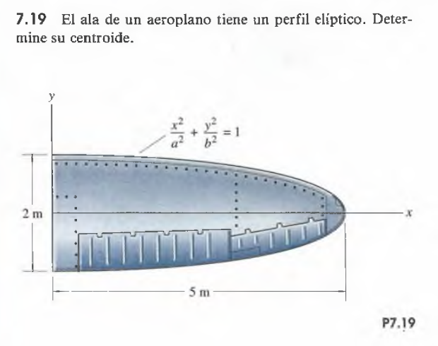 7 . 1 9 El ala de un aeroplano tiene un perfil el