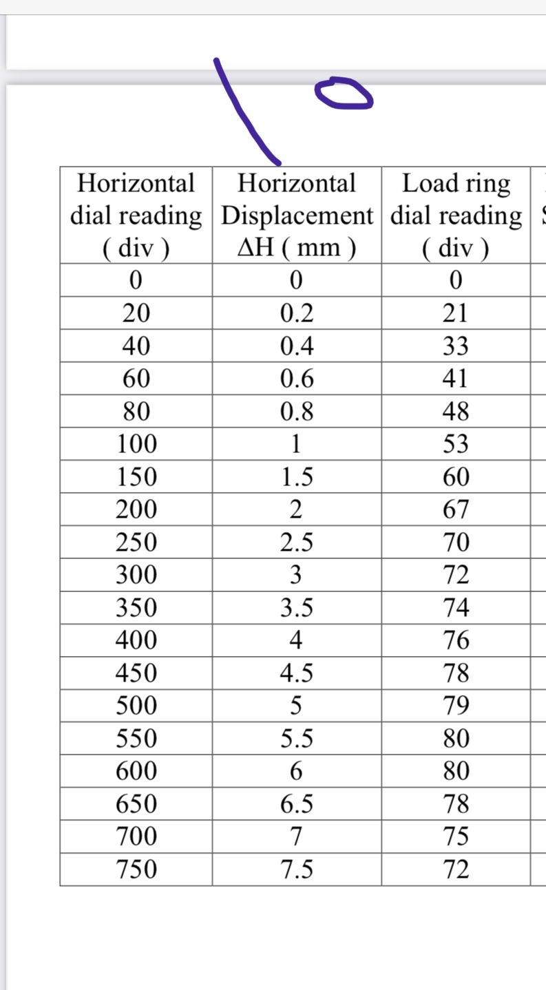 \ table [ [ \ table [ [ Horizontal ] , [ dial