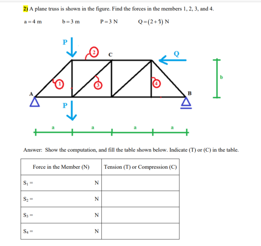A plane truss is shown in the figure. Find the