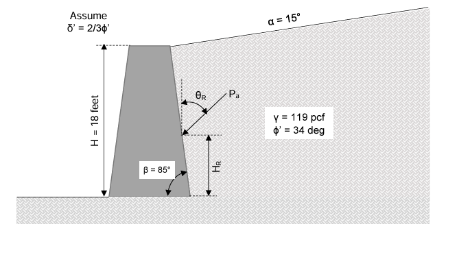 What is its angle with the vertical axis ( \