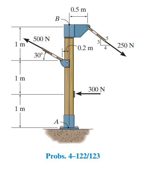 Replace the force system acting on the post by a