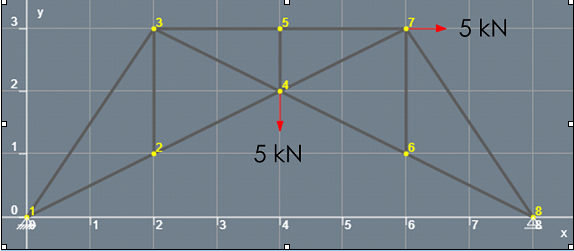 By methods of sections or otherwise determine the
