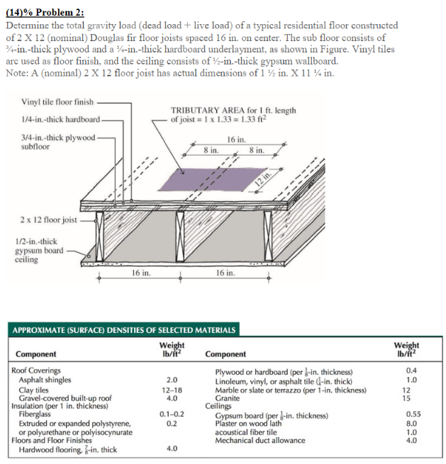 Problem 2 : APPROXIMATE ( VOLUME ) DENSITIES OF
